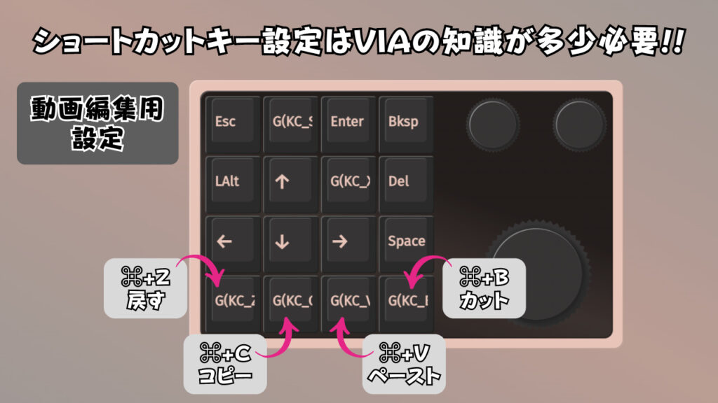 動画編集用のキー設定説明画像